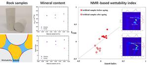 How a potential NMR-based wettability index is proposed