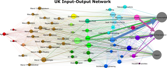 Network model of the UK economy