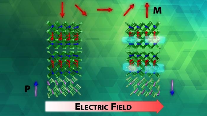 Novel way to manipulate exotic materials