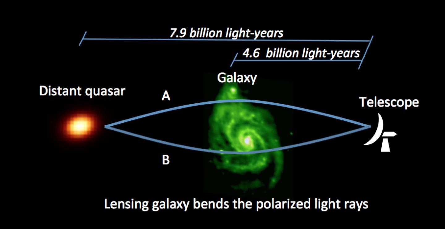 Lensing Diagram