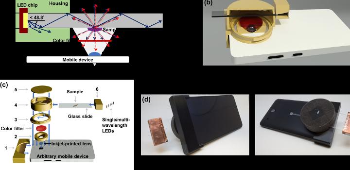 Shih Smartphone Microscope