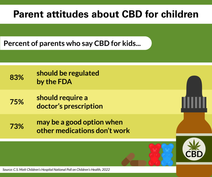 CBD and kids