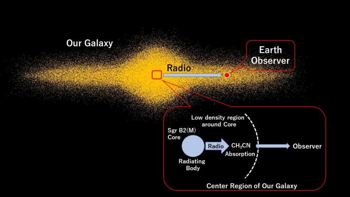 Sagittarius molecular cloud: Sgr B2(M)