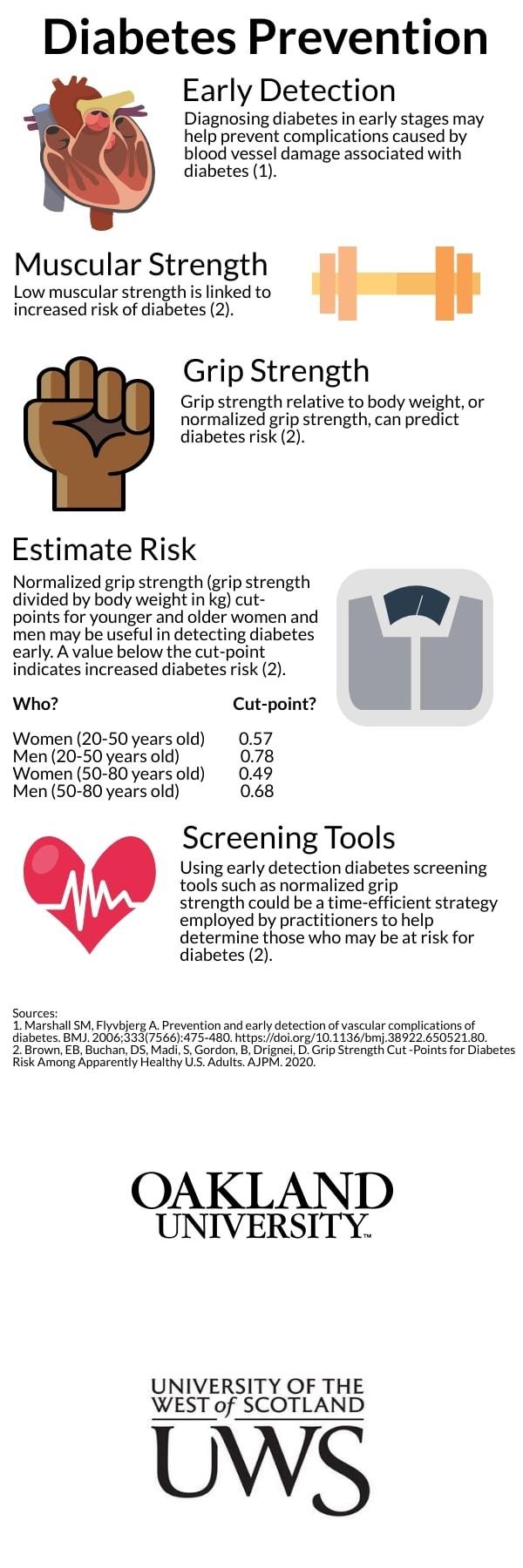 Evaluating Grip Strength to Identify Early Diabetes