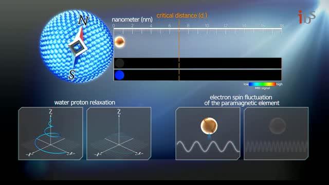 Animation Summarizes the Nano MRI Lamp Technology