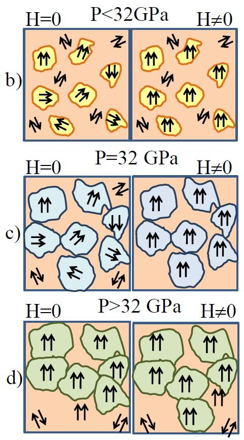CMR Induced in Pure Lanthanum Manganite