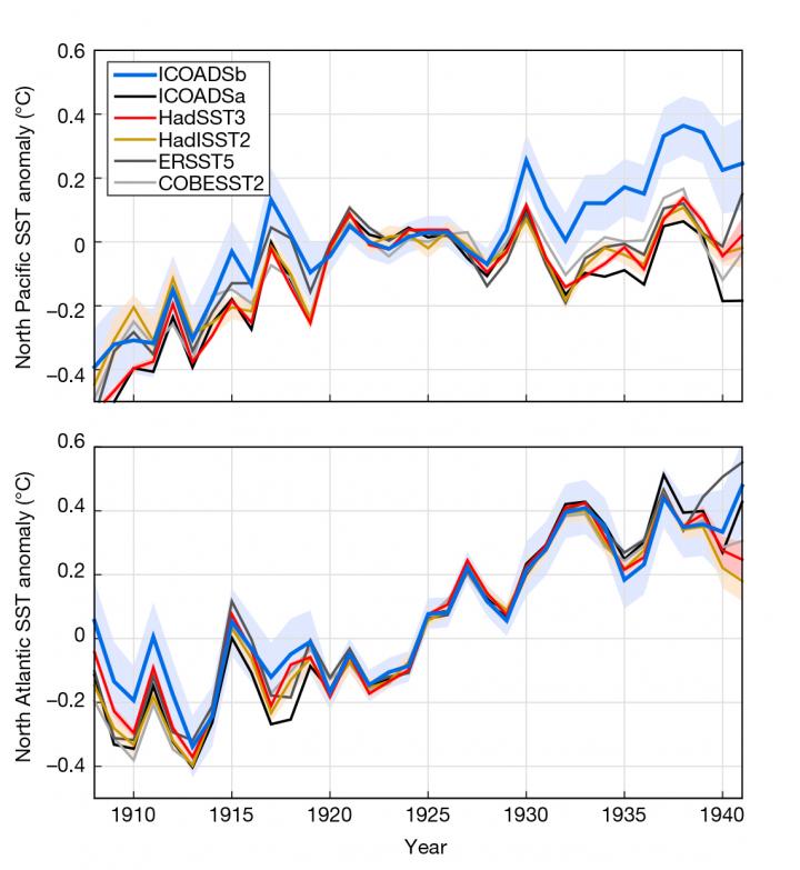 Sea Surface Temperature Figure