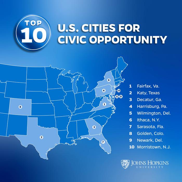 Top 10 Cities for Civic Opportunity