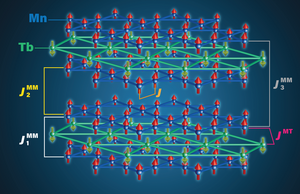 Crystal structure of TbMn6Sn6