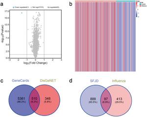 Screening of disease genes and potential therapeutic targets of SFJD in the treatment of influenza