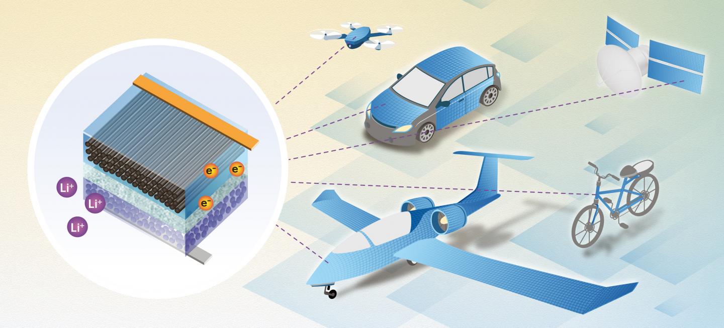 'Massless' energy storage in vehicles