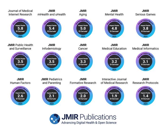 JMIR Publications Journals Shine in the 2024 Release of Journal Impact Factors by Clarivate