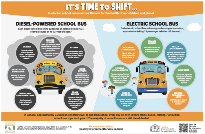 Advantage of electric vs. diesel school buses