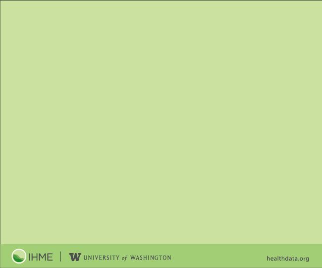 US Spending on Personal Health Care