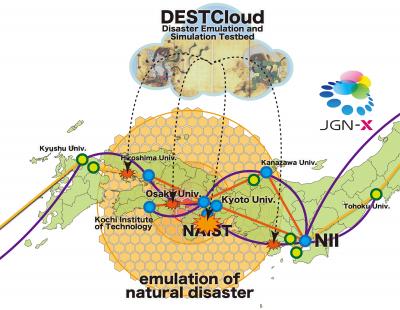 DESTCloud