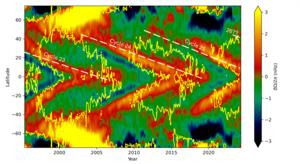 Solar cycle map (with text)