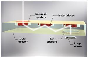 Figure 1. A schematic of a next-generation ultra-thin camera that utilizes metasurfaces, a nano-optical device, to secure light paths