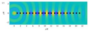 Detection of Rayleigh–Bloch waves