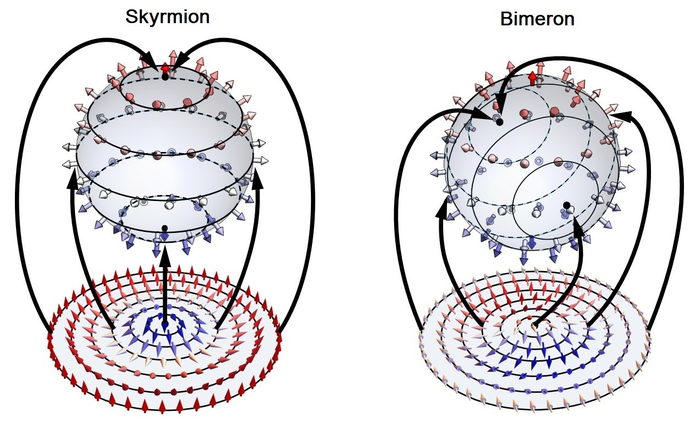 Representations of skyrmion and bimeron