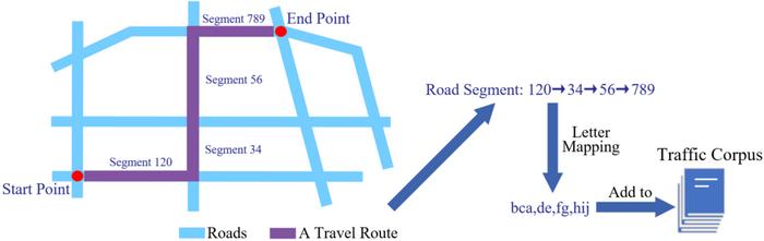 Example of traffic corpus construction process