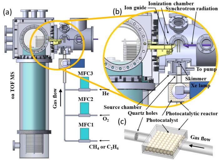 Schematic diagram of the in situ photocatalytic mass spectrometry unit