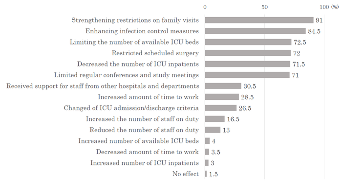 When the Going Gets Tough: Challenges Faced by Healthcare Workers During Covid-19 Pandemic