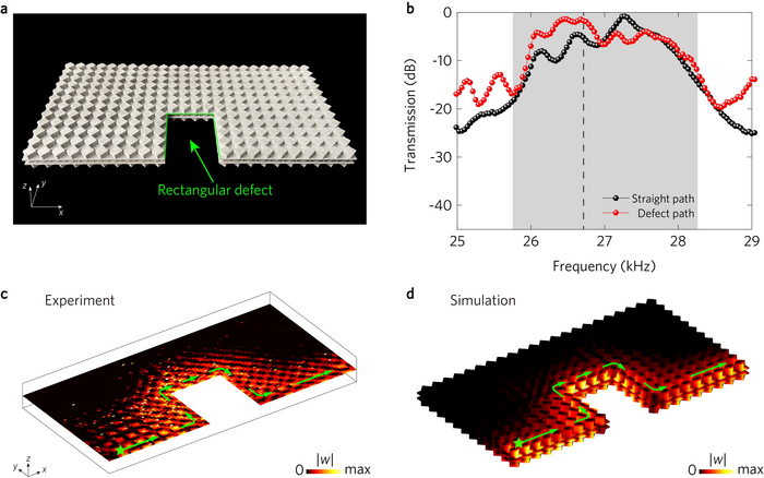 Using 3D metal-printing topological materials to manipulate full-vector elastic waves.