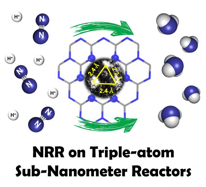 TEM image of a triple-atom active center