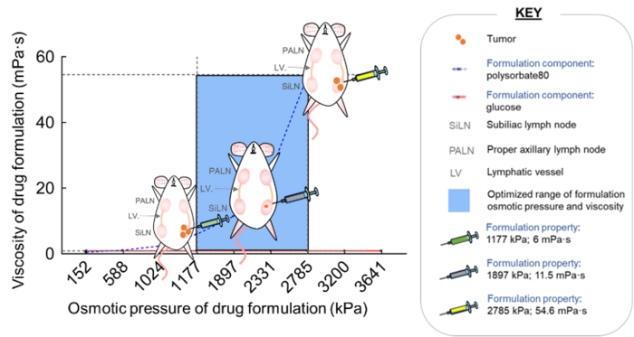 Figure 1 [image] Eurekalert Science News Releases