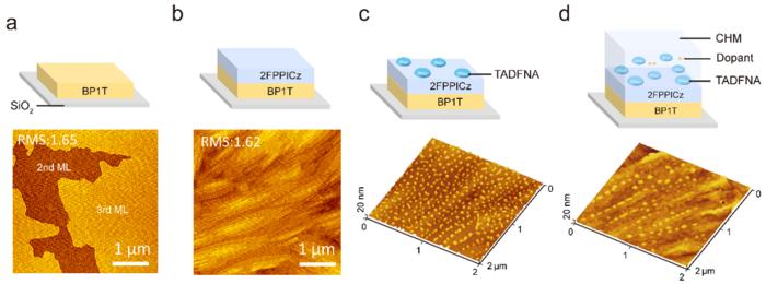 Fig. 1 Schematic illustrations and AFM images of crystalline thin film and nanoaggregates.