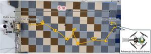 Flight trajectory of bio-hybrid drone using three-stepped rotation algorithm