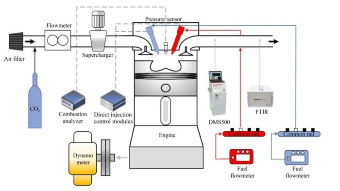 Schematic of experimental setup