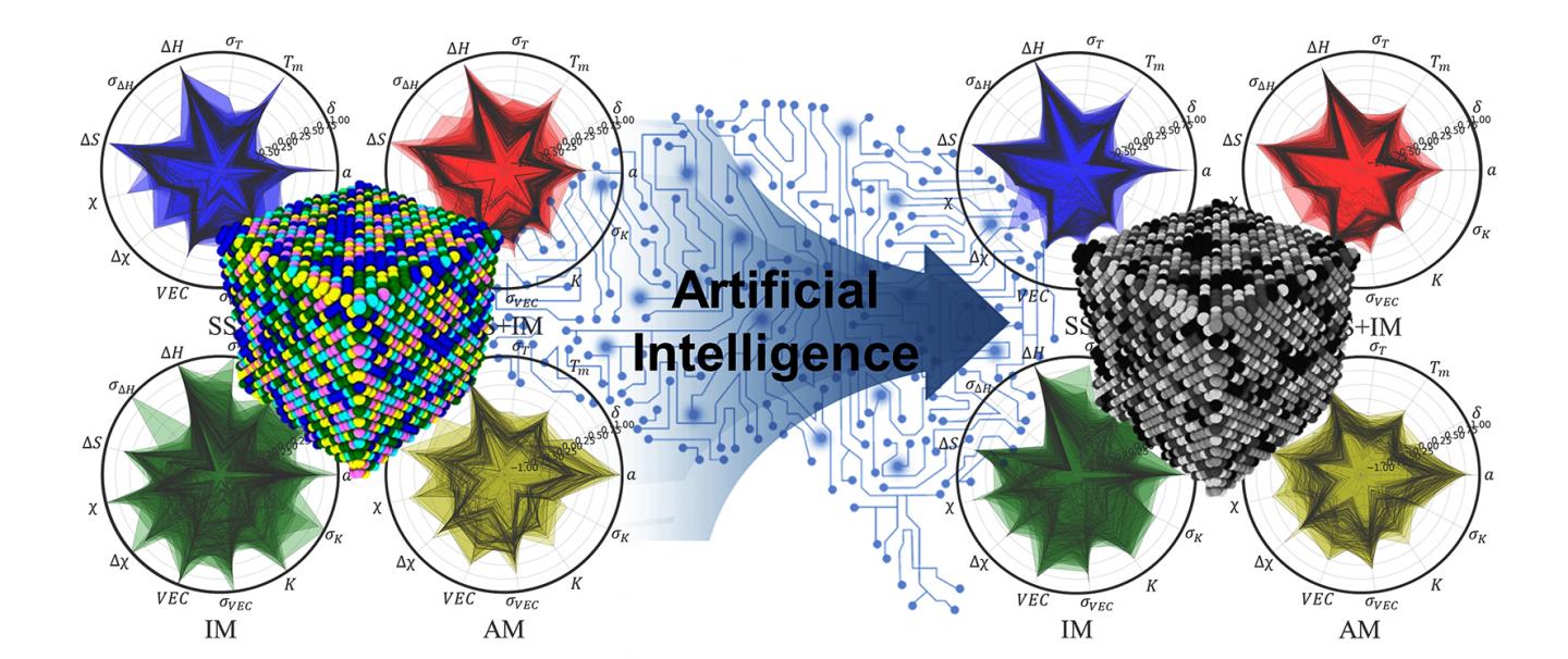 AI speeds up development of new highentropy alloys Science Codex