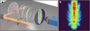 Figure. Observation of spider-leg-like and fishbone-like photoelectron holographic patterns.