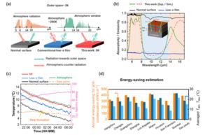 Concept and experimental realization of night-time warming using the atmosphere.