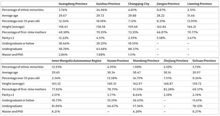 BGI Genomics Pregnancy Health Atlas Study Figure 1