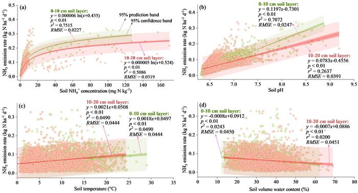 Novel Adsorbent Reduces Ammonia Emissions, Replacing N Deep Placement in Wheat Fields