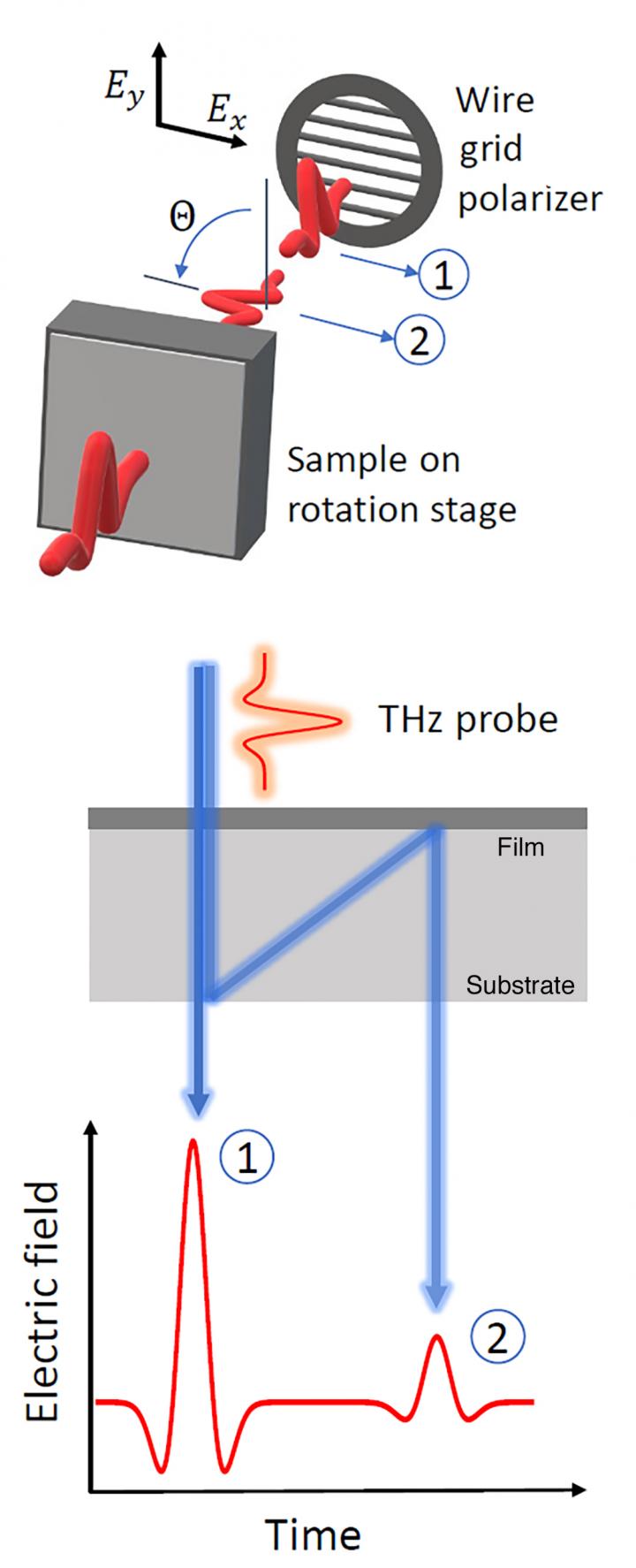 TERAHERTZ 1