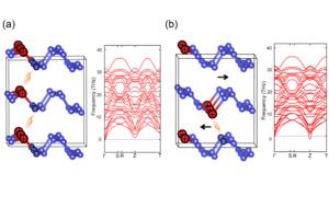 Phosphorus Doping Stabilizes High-Energy Polymeric Nitrogen at Ambient Pressure