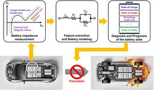 KAIST Advances Technology for Accurate Diagnosis