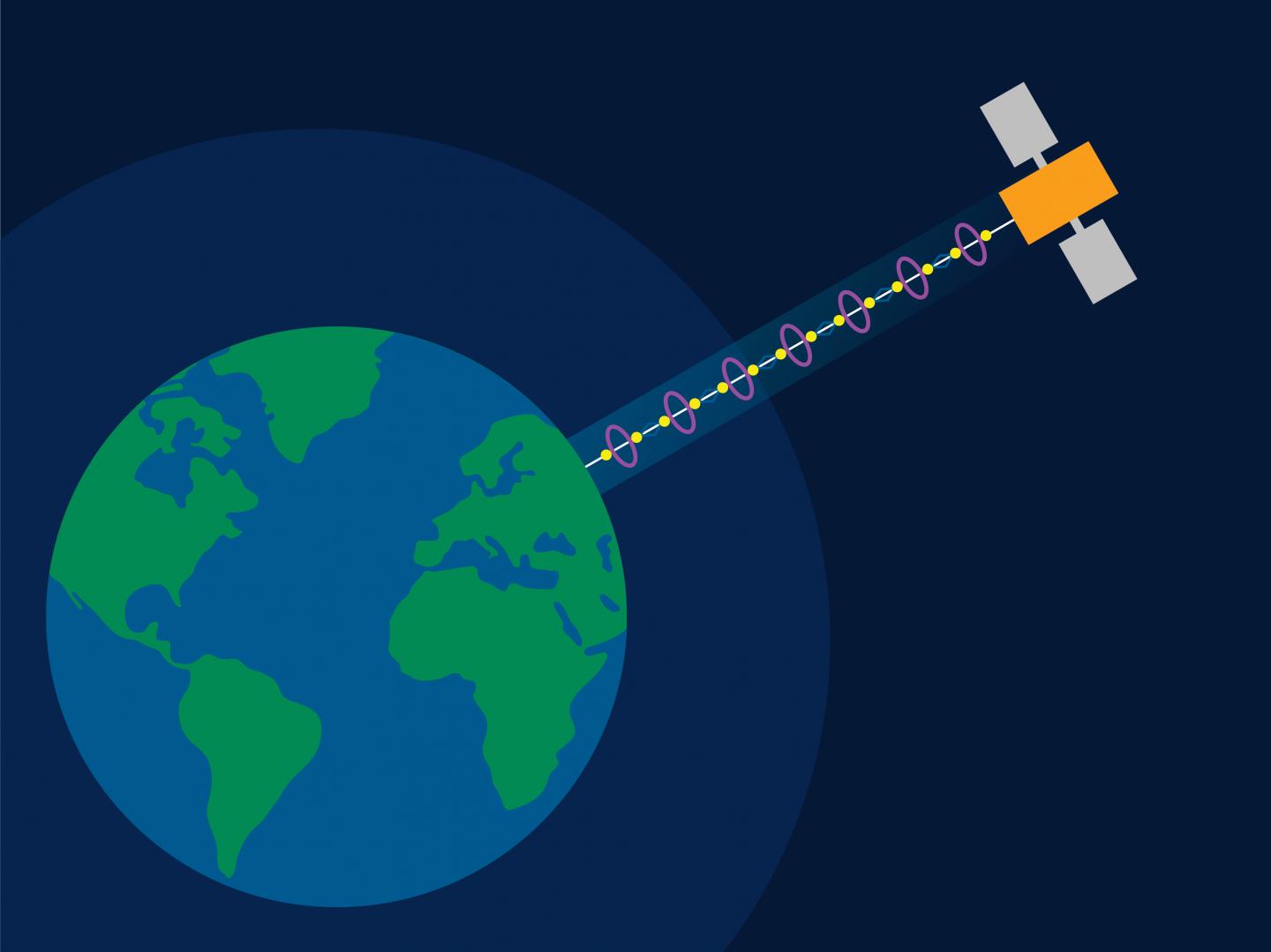 Transmitting Data From Space to Earth