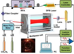 Figure 2 | Schematic of the MPC-based CH₄-LITES sensor platform.