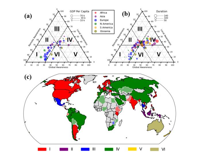 Roles of drought severity and GDP on drought awareness in multi-dimensions