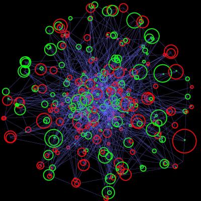 Network Synchronization