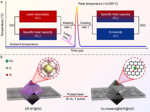 Schematic and application of the GCURH method.