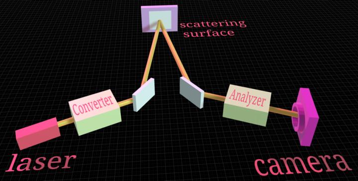 Figure | Experimental Scheme