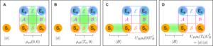 Overcoming noise in quantum teleportation with multipartite hybrid entanglement