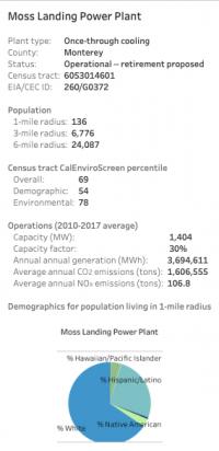 California Power Map Data Example: Moss Landing Power Plant