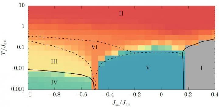 Phase Diagram Produced by Machine