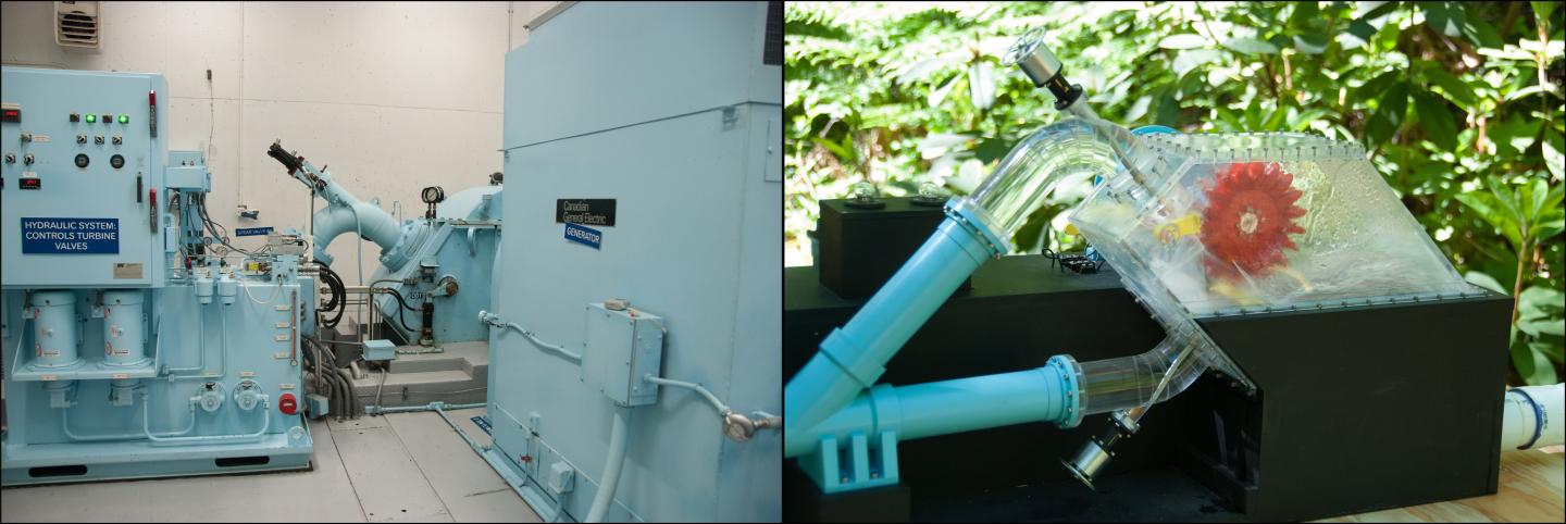 Small Scale Hydropower